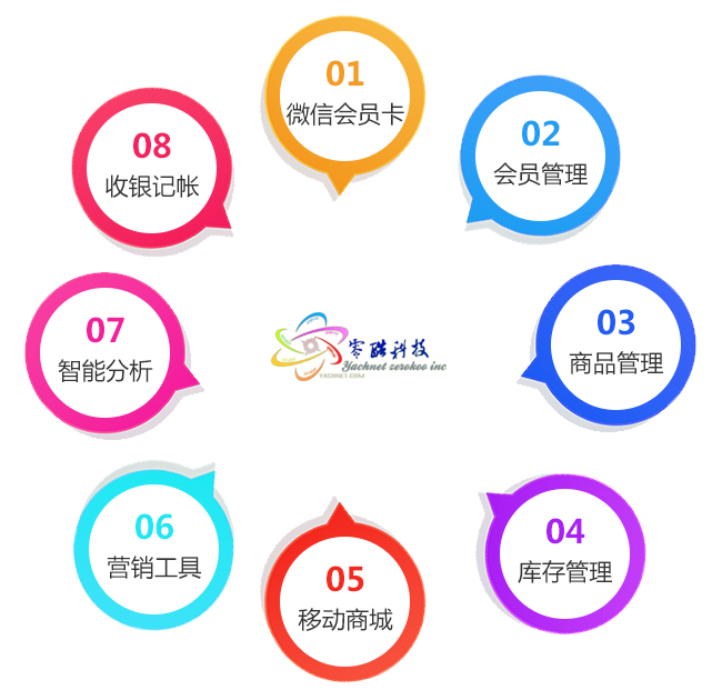 会员系统功能