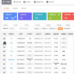 当会员软件遇上营销策略会有怎么样的火花
